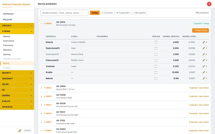Normy produktov vo Wellcore Production System